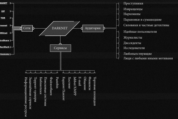 Найти ссылку кракен