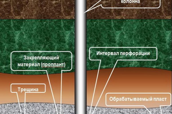 Кракен даркнет зайти