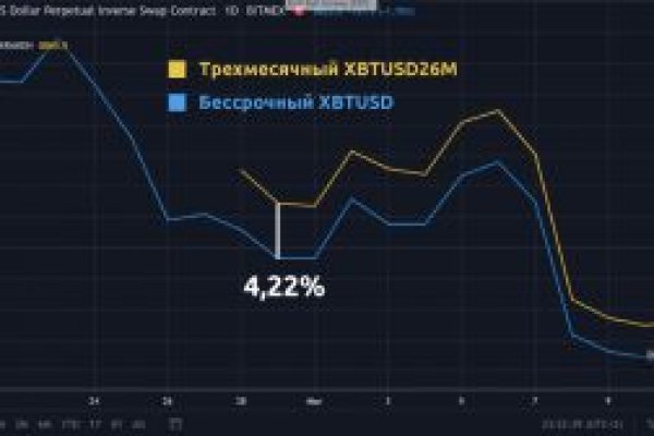 Как зайти на кракен kraken014 com